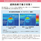批發價-【日本直送 🇯🇵MKN「貓在花園」摺遮】 (16/6截  預計7月下旬)