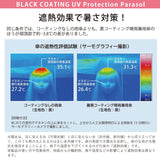 批發價-【日本直送🇯🇵MKN「紫藤花」晴雨摺遮｜春日氣息隨身走，輕到放入小廢包都無感】 (16/6截 預計7月下旬)